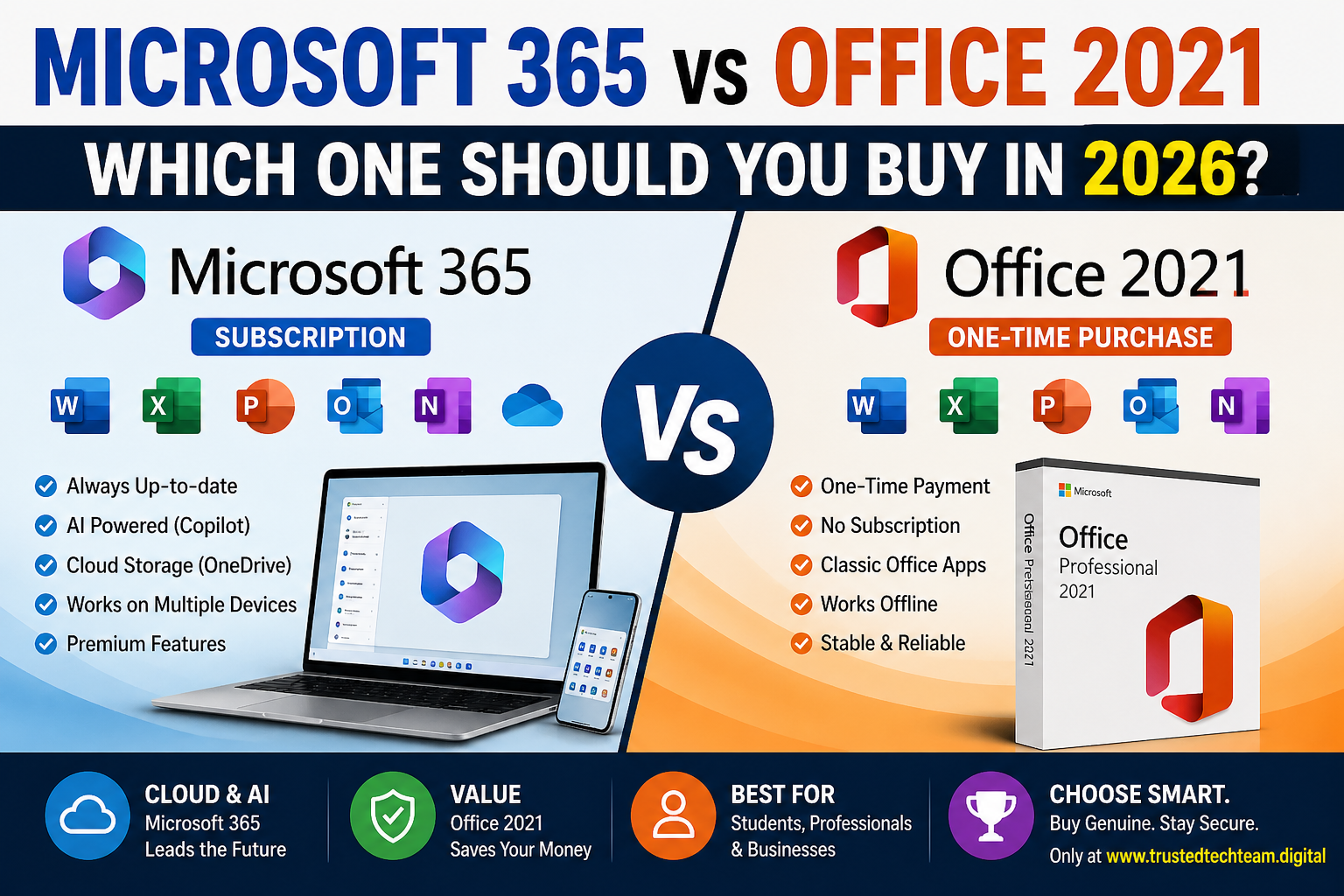 Microsoft 365 vs Office 2021 (2026): Which One Should You Buy?