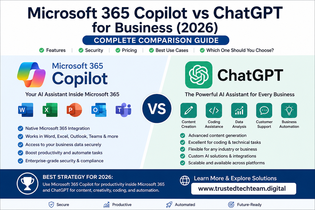 Microsoft 365 Copilot vs ChatGPT for Business (2026) Complete Comparison