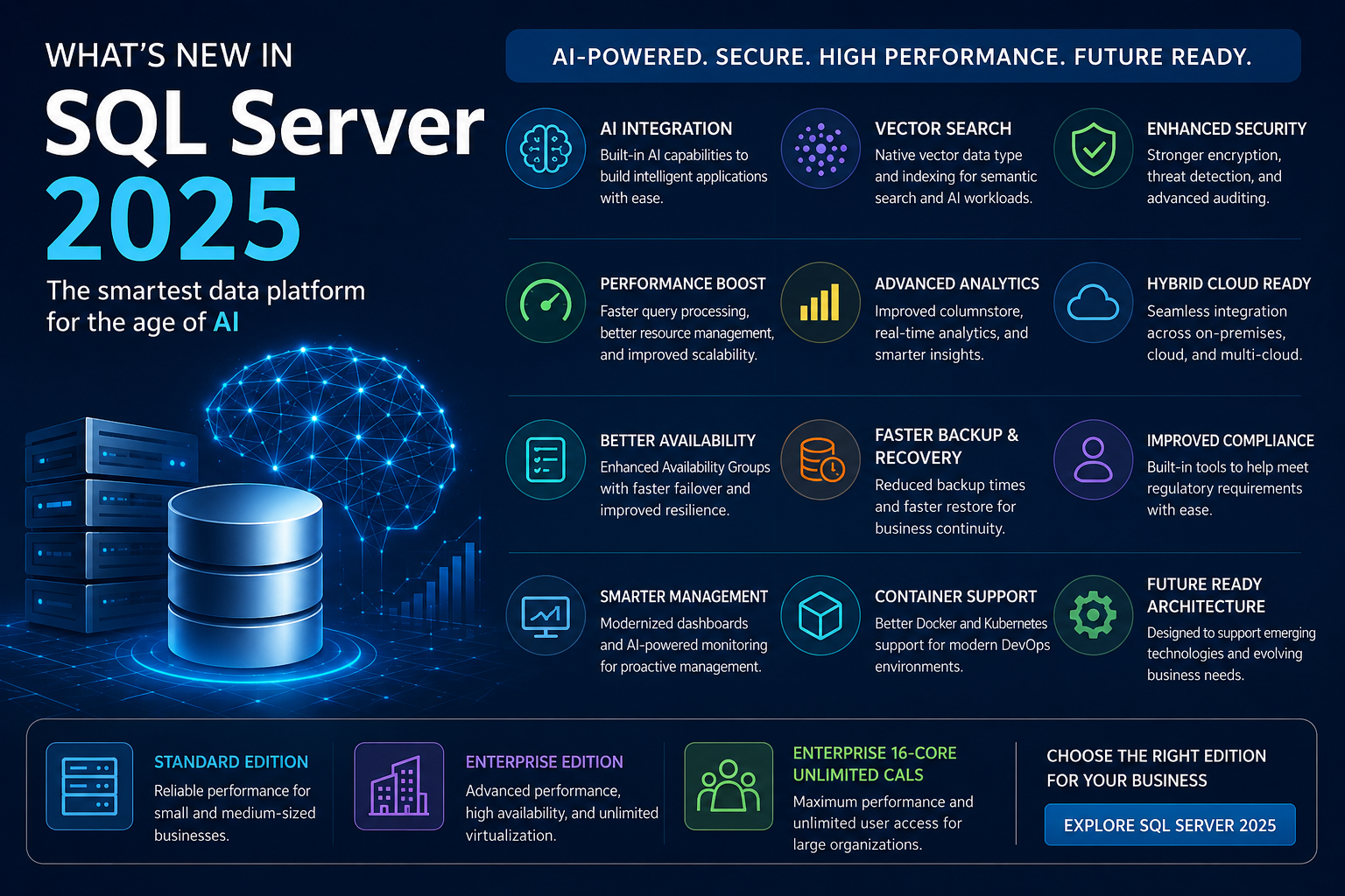 SQL Server 2025 Features Explained: AI, Vector Search, Licensing Changes, Performance Improvements & Upgrade Benefits