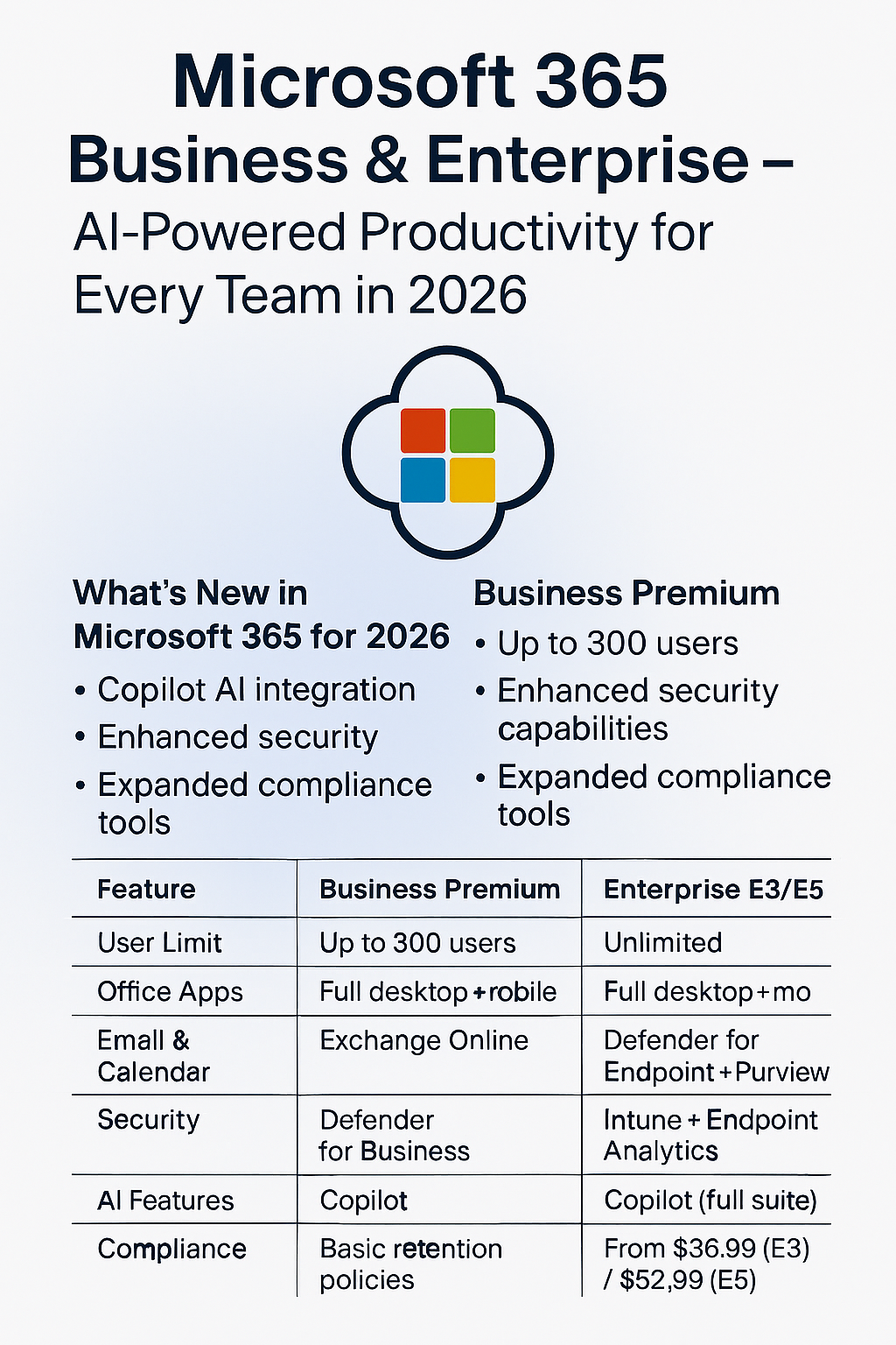Microsoft 365 Business & Enterprise Plans Explained: AI Productivity Guide for 2026