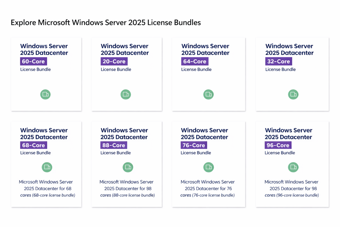 Windows Server 2025 Datacenter 96-Core License – Genuine OLP Bundle for Enterprises