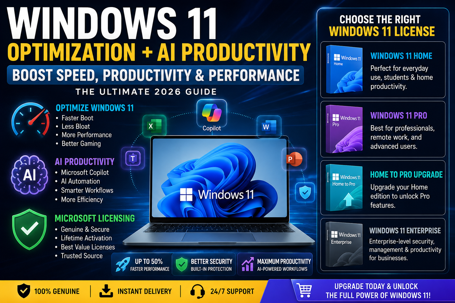 Windows 11 optimization guide 2026 — AI productivity, performance tips, and Microsoft licensing