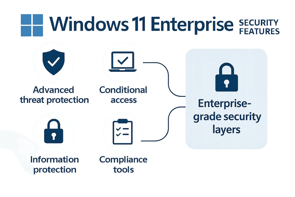 Microsoft Windows 11 Enterprise License - Ultimate Business Operating System 2025 - ustrustedtech