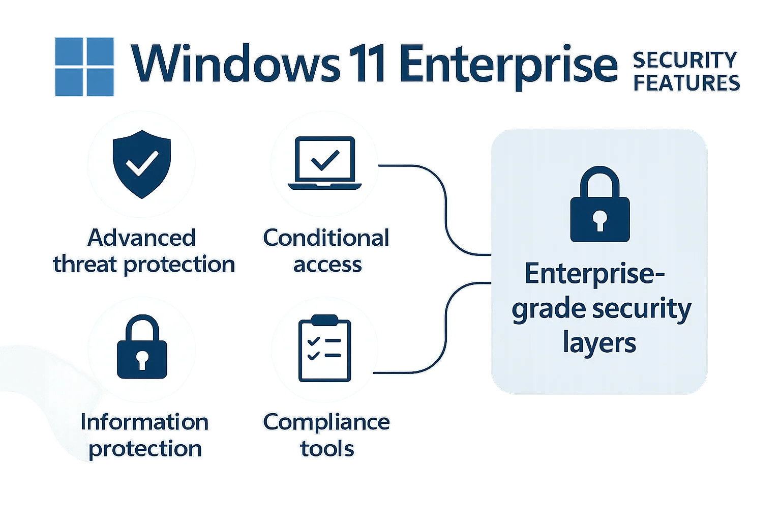 Microsoft Windows 11 Enterprise License - Ultimate Business Operating System 2025 - ustrustedtech
