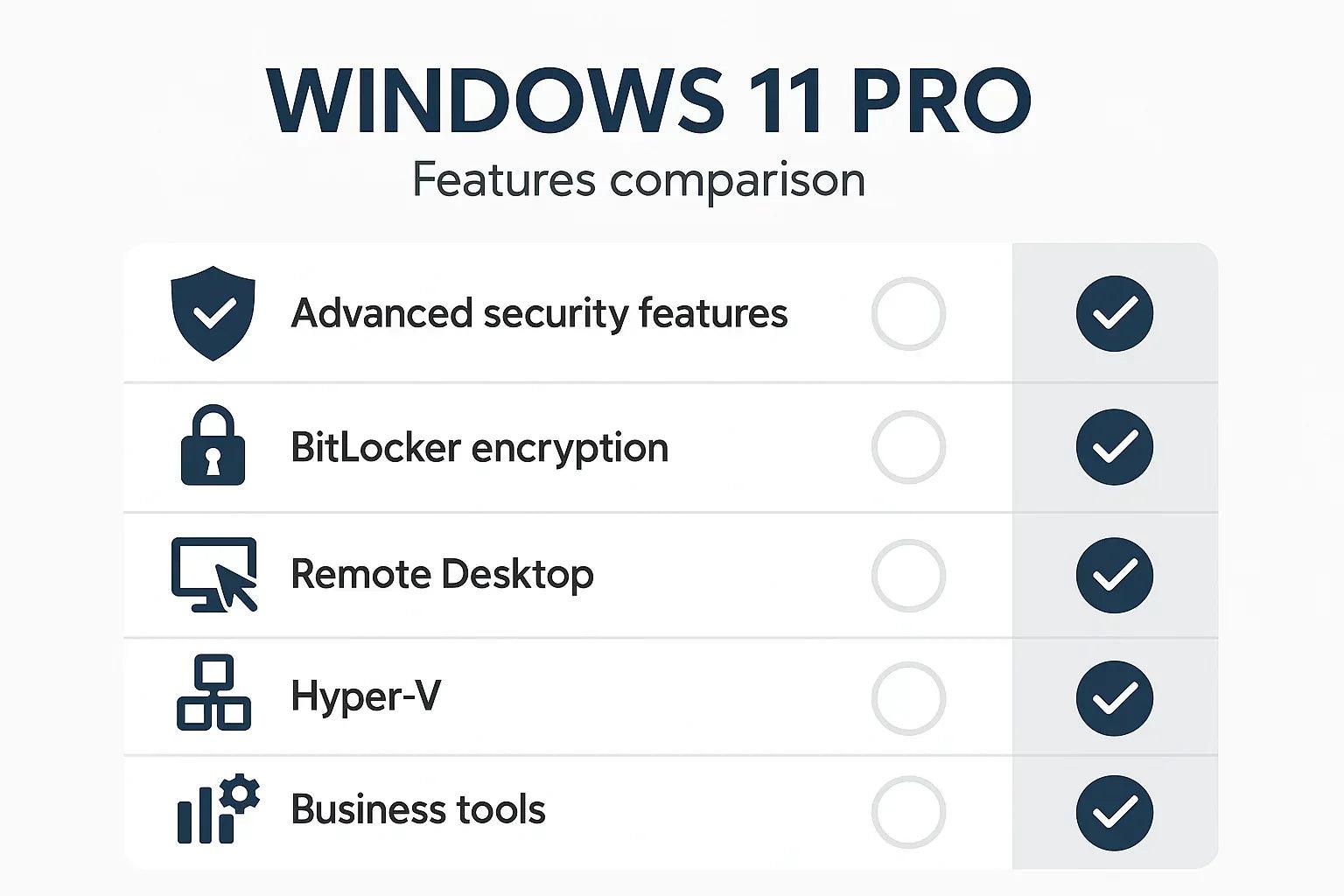 Microsoft Windows 11 Home to Pro Upgrade for Enhanced Features - ustrustedtech