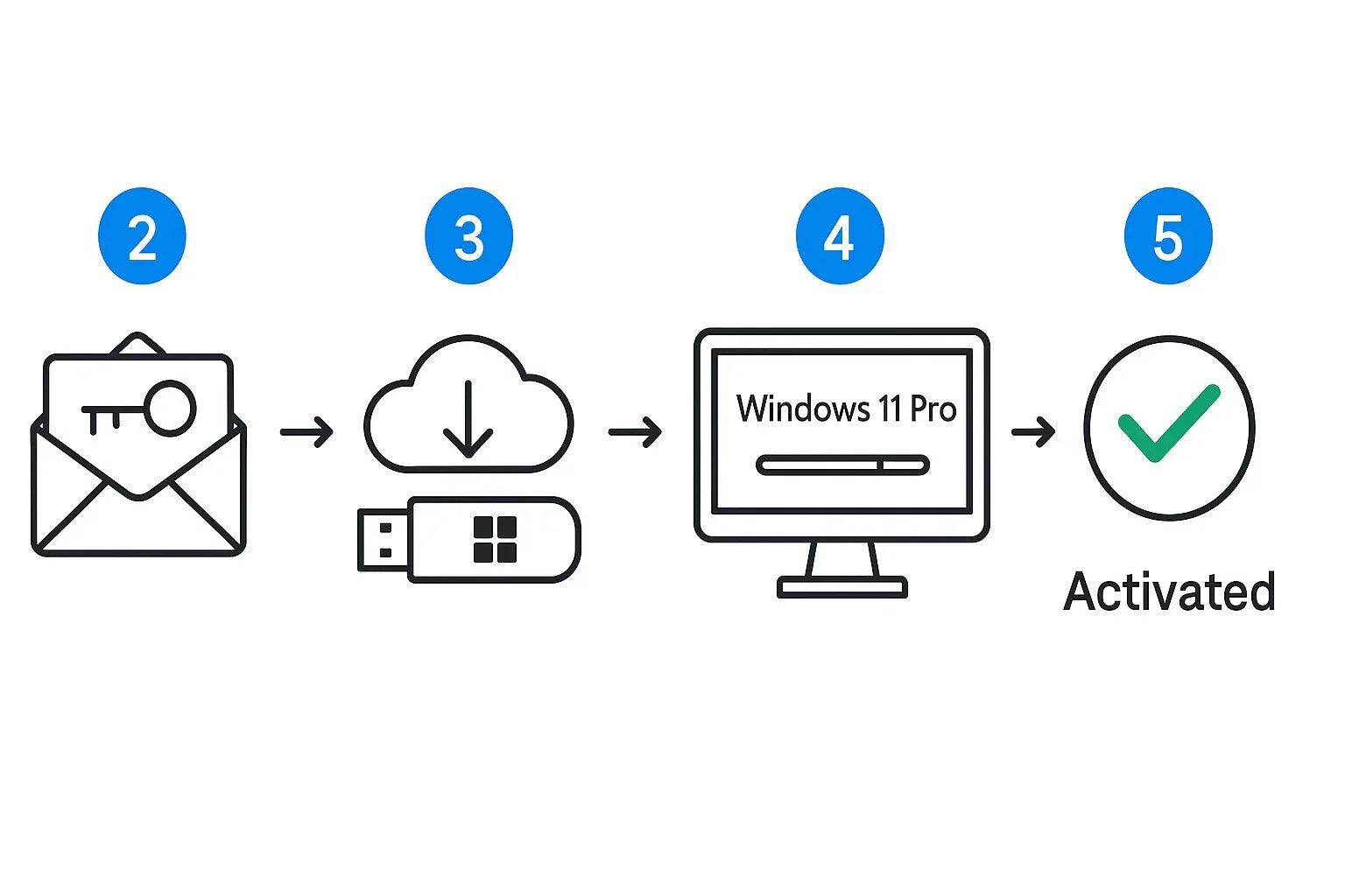 Microsoft Windows 11 Pro - Digital License Key | Instant Download | Lifetime Activation - ustrustedtech