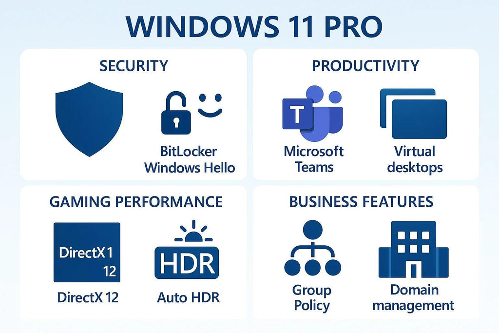 Microsoft Windows 11 Pro - Digital License Key | Instant Download | Lifetime Activation - ustrustedtech