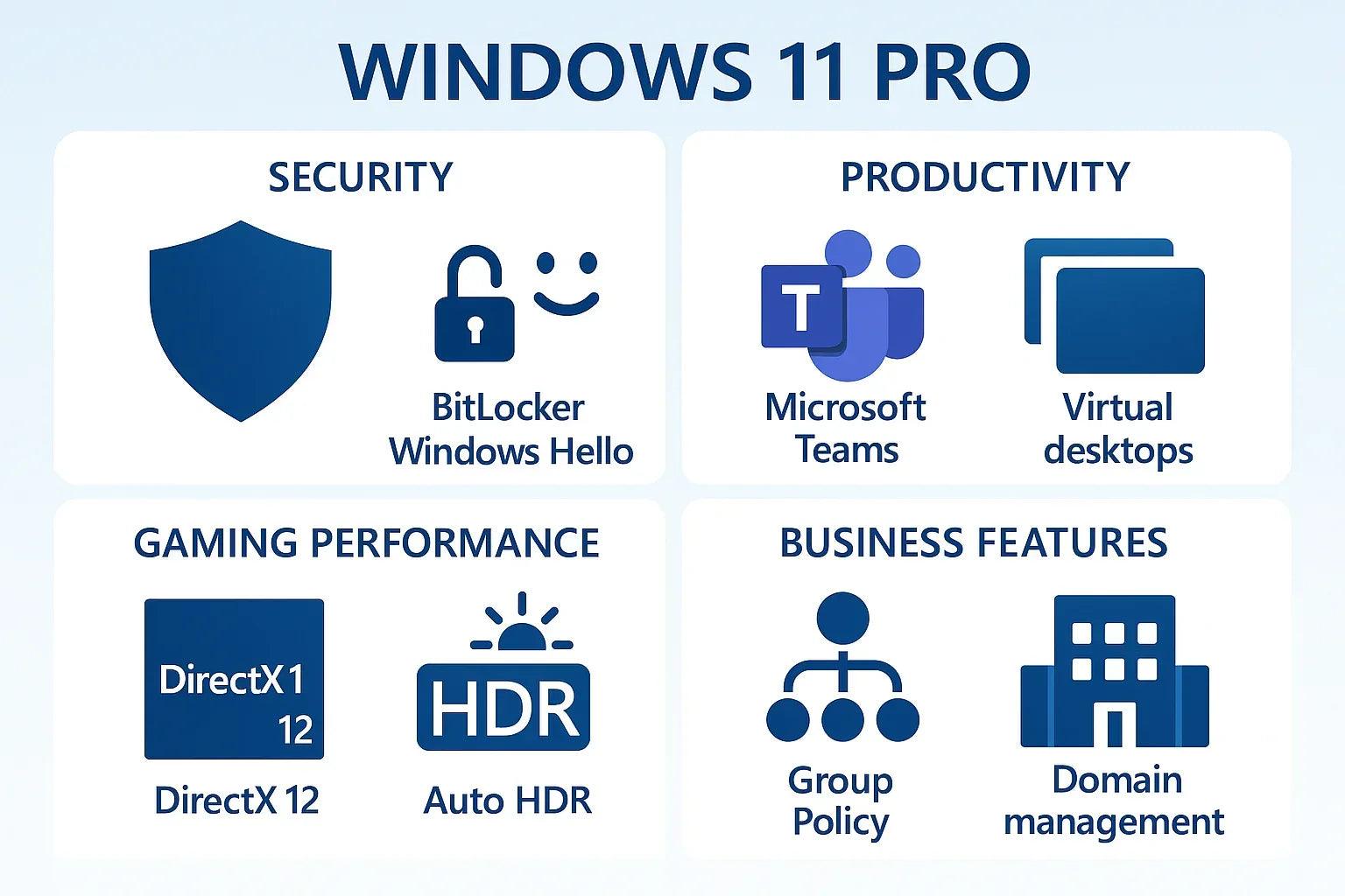 Microsoft Windows 11 Pro - Digital License Key | Instant Download | Lifetime Activation - ustrustedtech